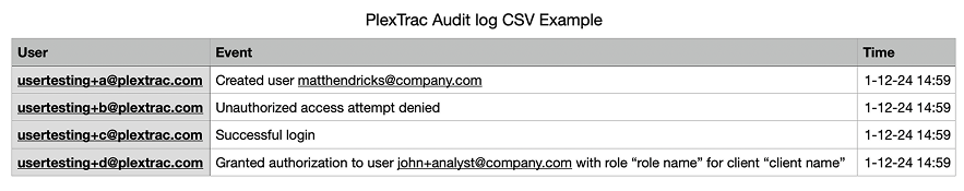 Example exported CSV opened as a table with User, Event, and Time columns — showing created-user, unauthorized-access-denied, successful-login, and granted-authorization entries