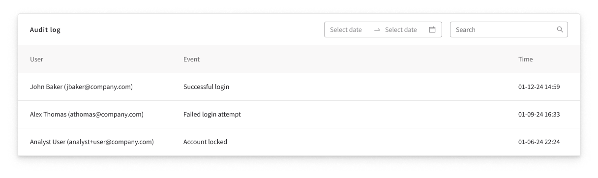 Login and authentication events — successful login, failed login attempt, and account locked entries