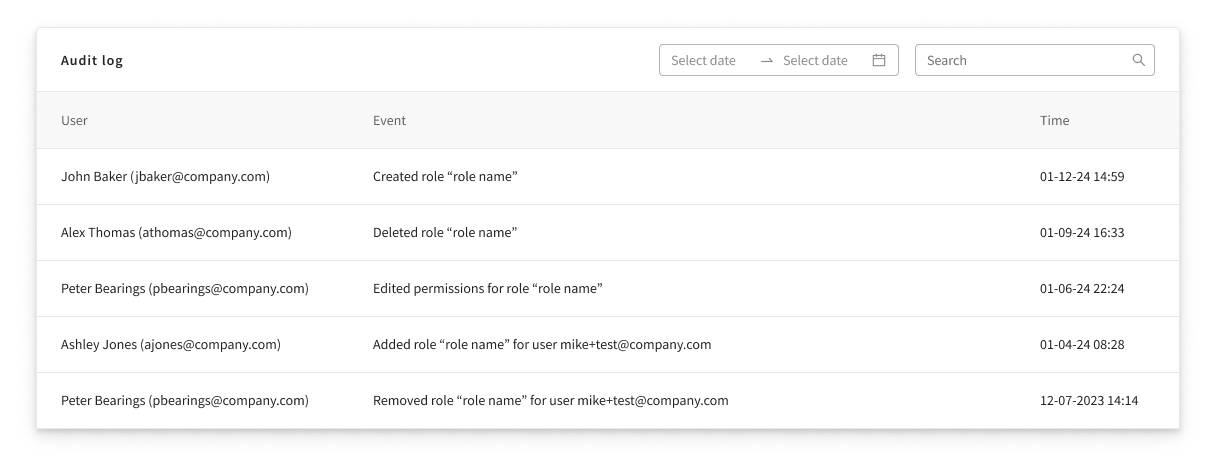 RBAC events — created role, deleted role, edited permissions, and added or removed a role for a user