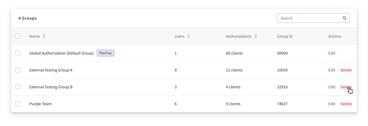 Groups list with a per-row Delete action — each group row exposes Edit and Delete in the Actions column (the default group is protected and shows only Edit)