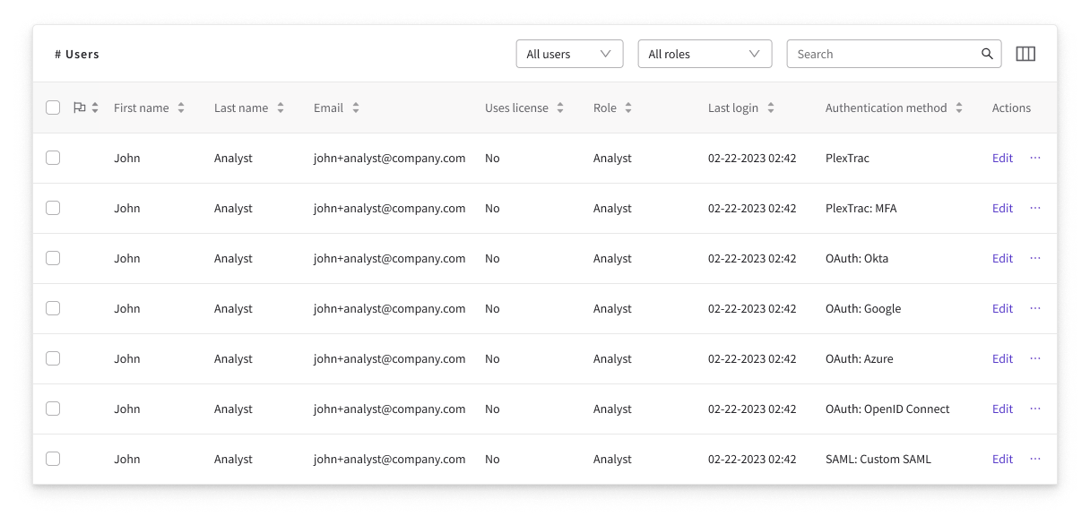 User list table with the new authentication method column populated (PlexTrac, PlexTrac: MFA, OAuth, SAML)